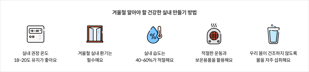 10-6-mz-img-04.png 겨울철 알아야 할 건강한 실내 만들기 방법 - 실내 권장 온도 18~20도 유지가 좋아요 / 겨울철 실내 환기는 필수예요 / 실내 습도는 40~60%가 적절해요 / 적절한 운동과 보온용품을 활용해요 / 우리 몸이 건조하지 않도록 물을 자주 섭취해요