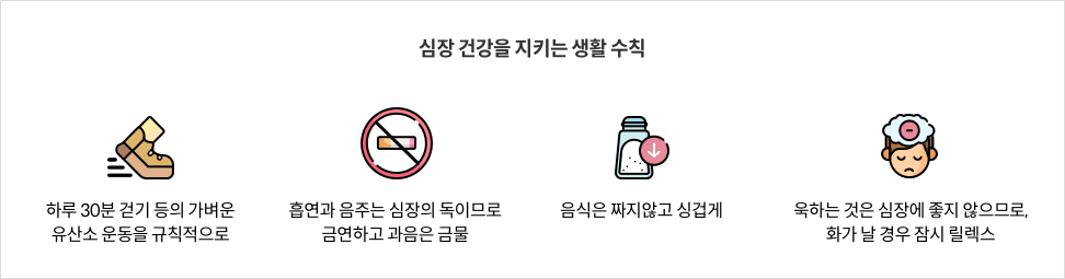 7-2-mz-img-04.png 심장 건강을 지키는 생활 수칙 - 하루 30분 걷기 등의 가벼운 유산소 운동을 규칙적으로 / 흡연과 음주는 심장의 독이므로 금연하고 과음은 불문 / 음식은 짜지않고 싱겁게 / 욱하는 것은 심장에 좋지 않으므로, 화가 날 경우 잠시 릴렉스