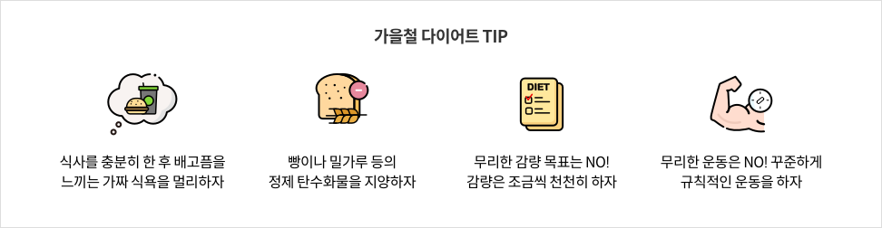 8-4-mz-img-03.png 가을철 다이어트 TIP - 식사를 충분히 한 후 배고픔을 느끼는 가짜 식욕을 멀리하자 / 빵이나 밀가루 등의 정제 탄수화물을 지양하자 / 무리한 감량 목표는 NO! 감량은 조금씩 천천히 하자 / 무리한 운동은 NO! 꾸준하게 규칙적인 운동을 하자