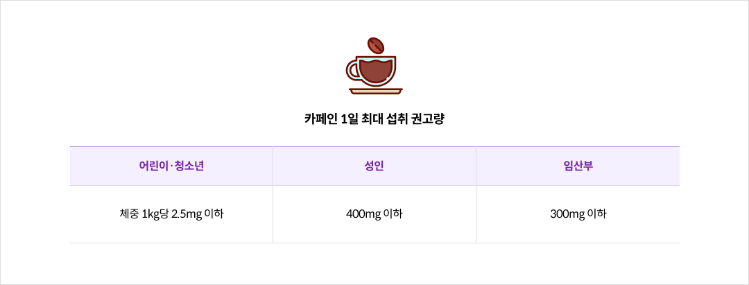 mgz_caffeine_img1_pc.png 카페인 1일 최대 섭취 권고량