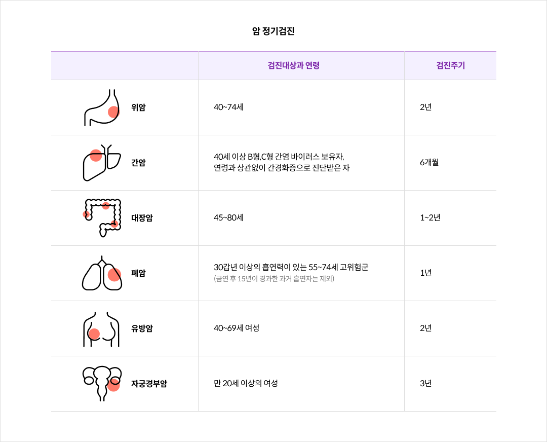 mgz_cancer_img1_pc.png 암 정기검진