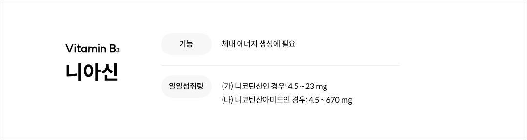 니아신의 기능성 및 일일섭취량