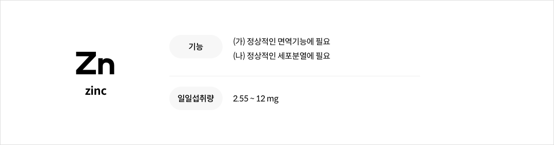 아연의 기능성 및 일일섭취량